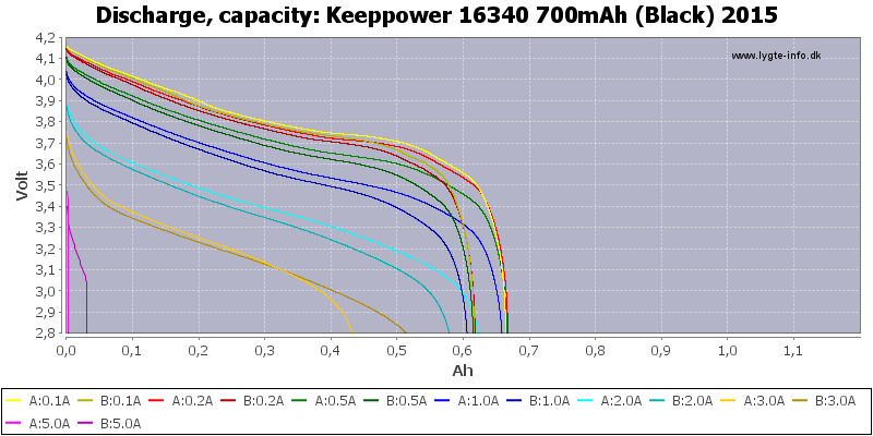 Keeppower%2016340%20700mAh%20(Black)%202015-Capacity