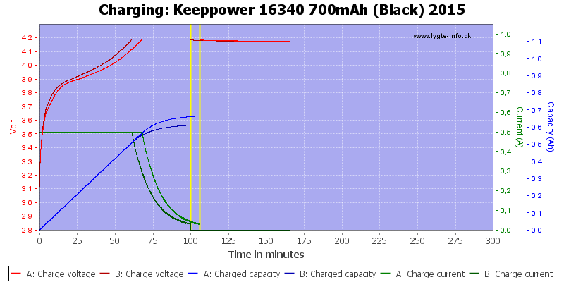 Keeppower%2016340%20700mAh%20(Black)%202015-Charge