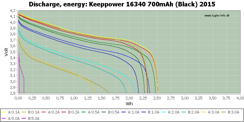 Keeppower%2016340%20700mAh%20(Black)%202015-Energy