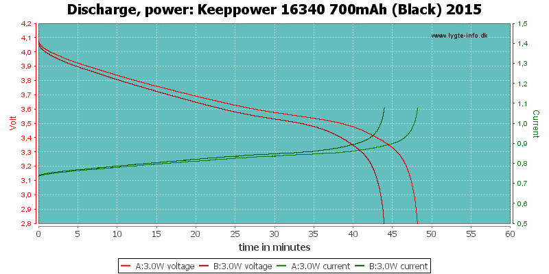 Keeppower%2016340%20700mAh%20(Black)%202015-PowerLoadTime