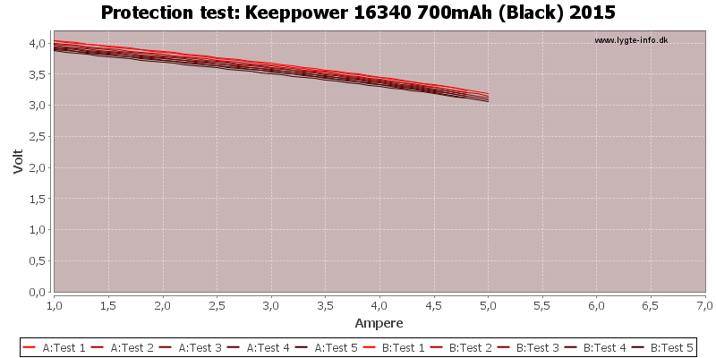 Keeppower%2016340%20700mAh%20(Black)%202015-TripCurrent