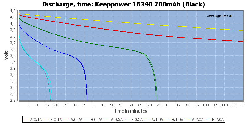 Keeppower%2016340%20700mAh%20(Black)-CapacityTime