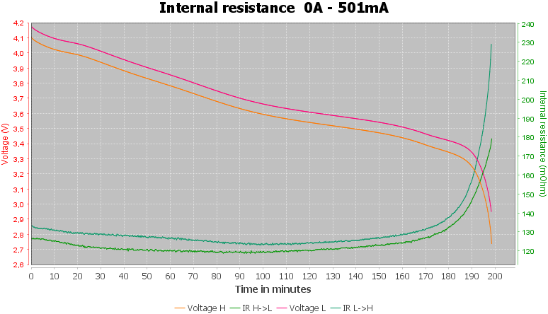 Discharge-Keeppower%2016340%20800mAh%20P1680U%20%28Blue-white%29%202020-pulse-0.5%2010%2010-IR