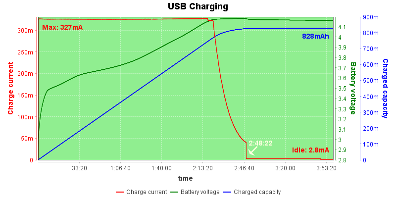 USB%20Charge%20Test%2020210419145318