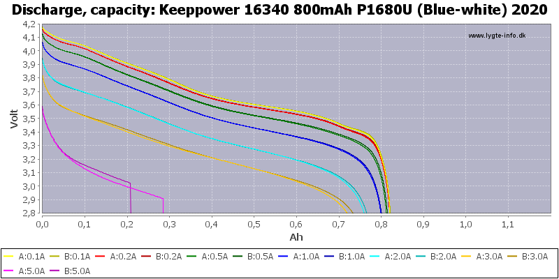 Keeppower%2016340%20800mAh%20P1680U%20(Blue-white)%202020-Capacity