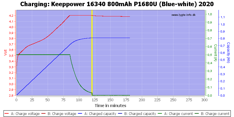 Keeppower%2016340%20800mAh%20P1680U%20(Blue-white)%202020-Charge
