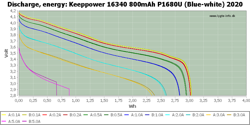 Keeppower%2016340%20800mAh%20P1680U%20(Blue-white)%202020-Energy