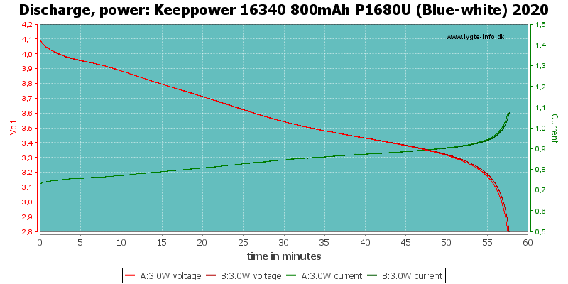 Keeppower%2016340%20800mAh%20P1680U%20(Blue-white)%202020-PowerLoadTime