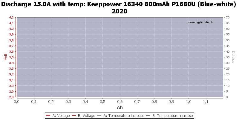 Keeppower%2016340%20800mAh%20P1680U%20(Blue-white)%202020-Temp-15.0