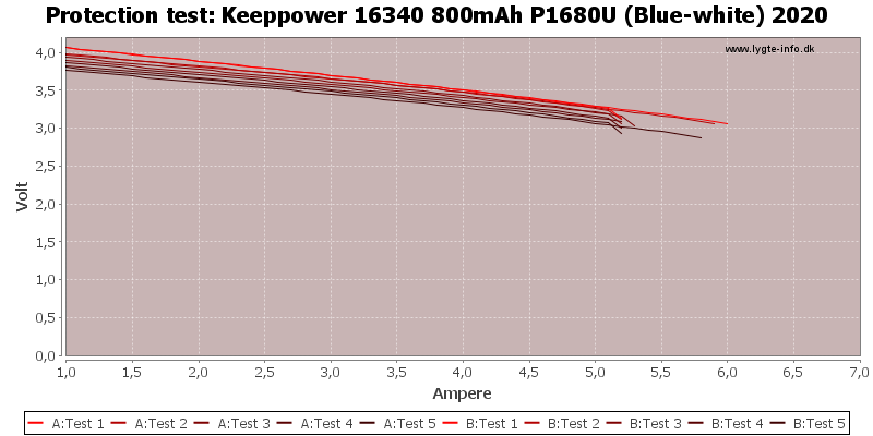 Keeppower%2016340%20800mAh%20P1680U%20(Blue-white)%202020-TripCurrent