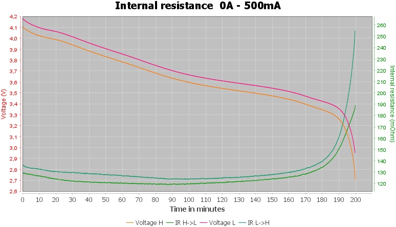 Discharge-Keeppower%2016340%20800mAh%20RCR123A%20%28Black-Silver%29%202020-pulse-0.5%2010%2010-IR