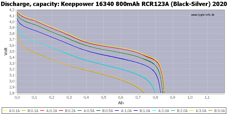 Keeppower%2016340%20800mAh%20RCR123A%20(Black-Silver)%202020-Capacity