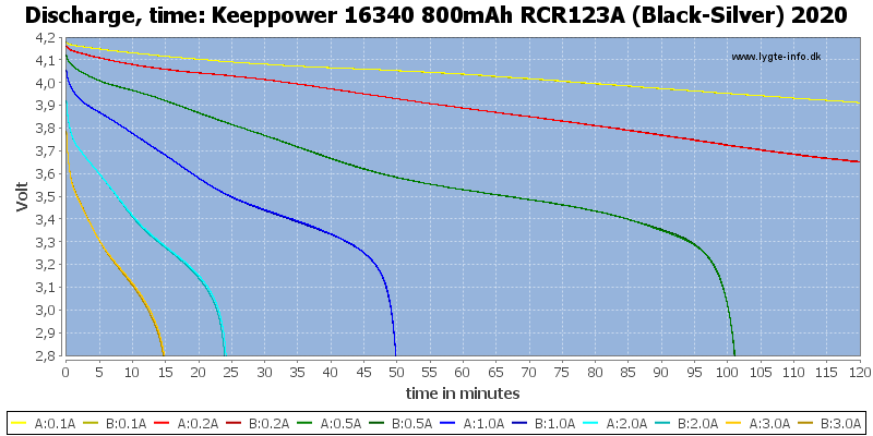 Keeppower%2016340%20800mAh%20RCR123A%20(Black-Silver)%202020-CapacityTime