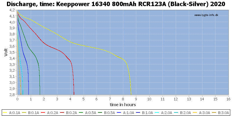 Keeppower%2016340%20800mAh%20RCR123A%20(Black-Silver)%202020-CapacityTimeHours