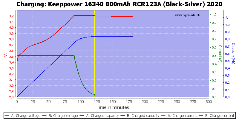 Keeppower%2016340%20800mAh%20RCR123A%20(Black-Silver)%202020-Charge