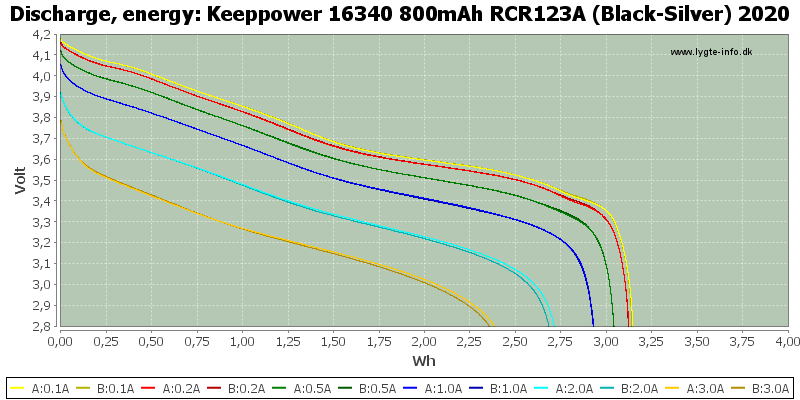 Keeppower%2016340%20800mAh%20RCR123A%20(Black-Silver)%202020-Energy