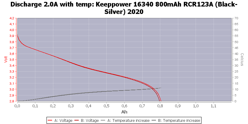 Keeppower%2016340%20800mAh%20RCR123A%20(Black-Silver)%202020-Temp-2.0