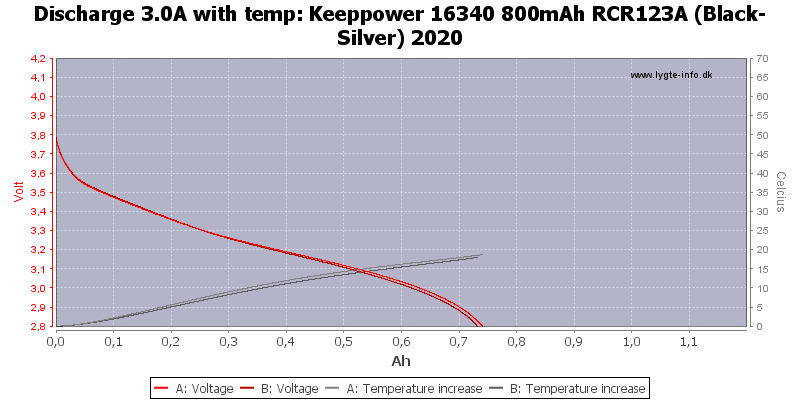 Keeppower%2016340%20800mAh%20RCR123A%20(Black-Silver)%202020-Temp-3.0