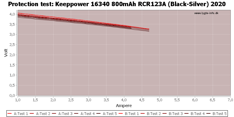 Keeppower%2016340%20800mAh%20RCR123A%20(Black-Silver)%202020-TripCurrent