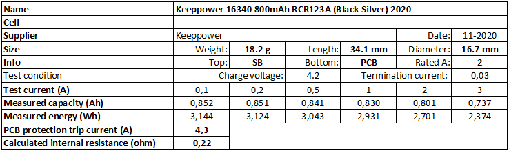 Keeppower%2016340%20800mAh%20RCR123A%20(Black-Silver)%202020-info