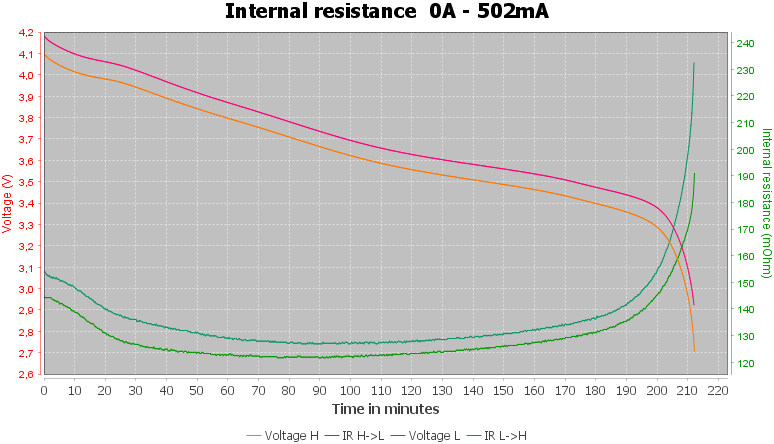 Discharge-Keeppower%2016340%20850mAh%20P1634C2%20%28Black%29%202020-pulse-0.5%2010%2010-IR