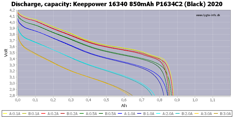 Keeppower%2016340%20850mAh%20P1634C2%20(Black)%202020-Capacity