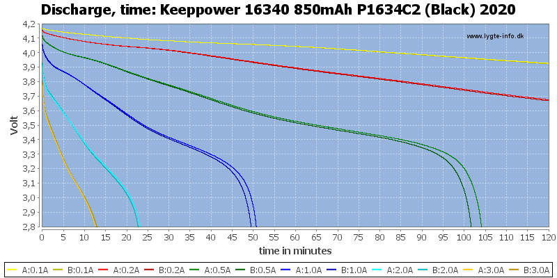 Keeppower%2016340%20850mAh%20P1634C2%20(Black)%202020-CapacityTime