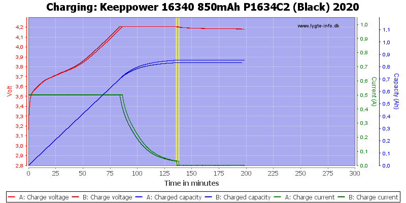 Keeppower%2016340%20850mAh%20P1634C2%20(Black)%202020-Charge