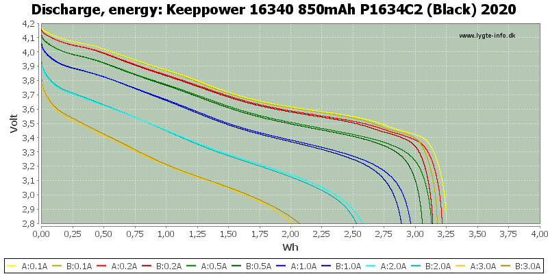 Keeppower%2016340%20850mAh%20P1634C2%20(Black)%202020-Energy