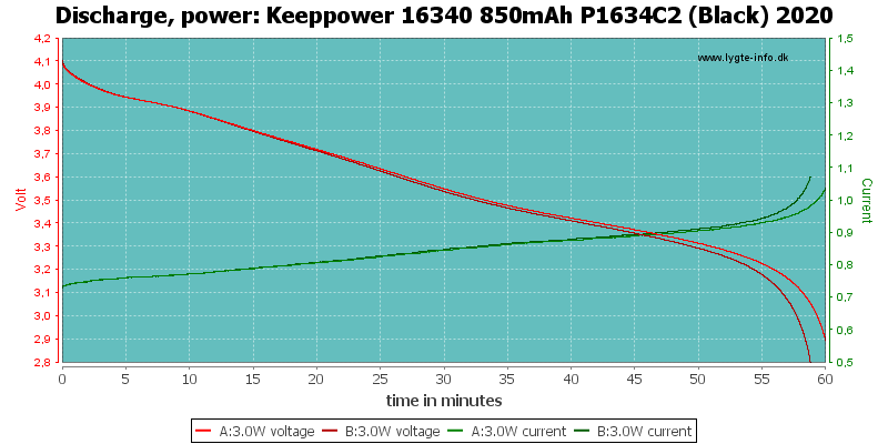 Keeppower%2016340%20850mAh%20P1634C2%20(Black)%202020-PowerLoadTime