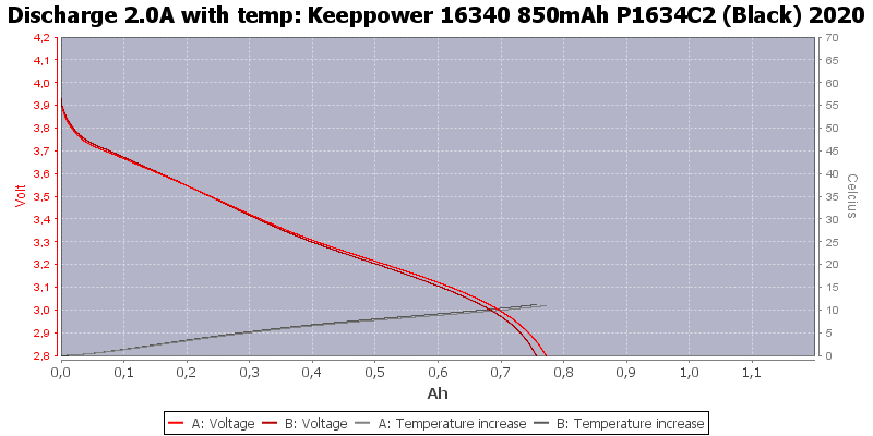 Keeppower%2016340%20850mAh%20P1634C2%20(Black)%202020-Temp-2.0