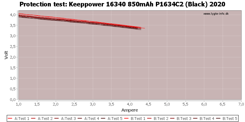 Keeppower%2016340%20850mAh%20P1634C2%20(Black)%202020-TripCurrent