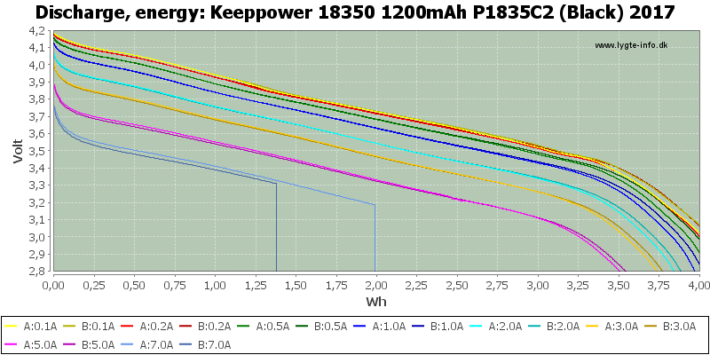 Keeppower%2018350%201200mAh%20P1835C2%20(Black)%202017-Energy