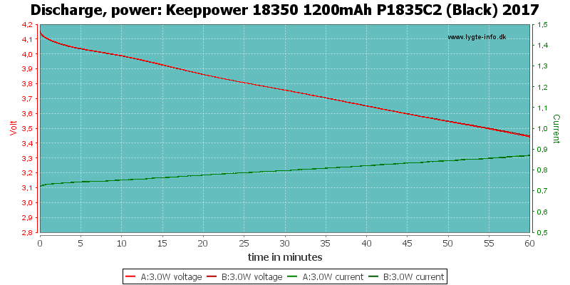 Keeppower%2018350%201200mAh%20P1835C2%20(Black)%202017-PowerLoadTime