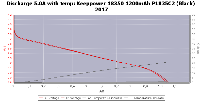 Keeppower%2018350%201200mAh%20P1835C2%20(Black)%202017-Temp-5.0