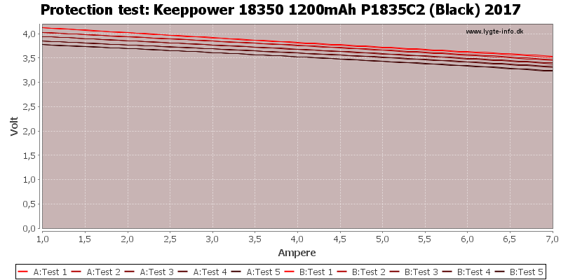 Keeppower%2018350%201200mAh%20P1835C2%20(Black)%202017-TripCurrent