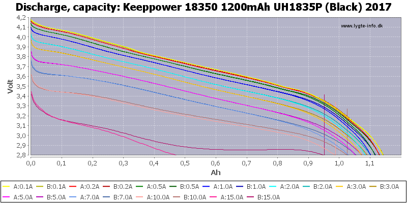 Keeppower%2018350%201200mAh%20UH1835P%20(Black)%202017-Capacity