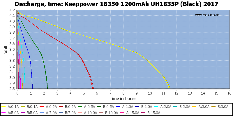Keeppower%2018350%201200mAh%20UH1835P%20(Black)%202017-CapacityTimeHours