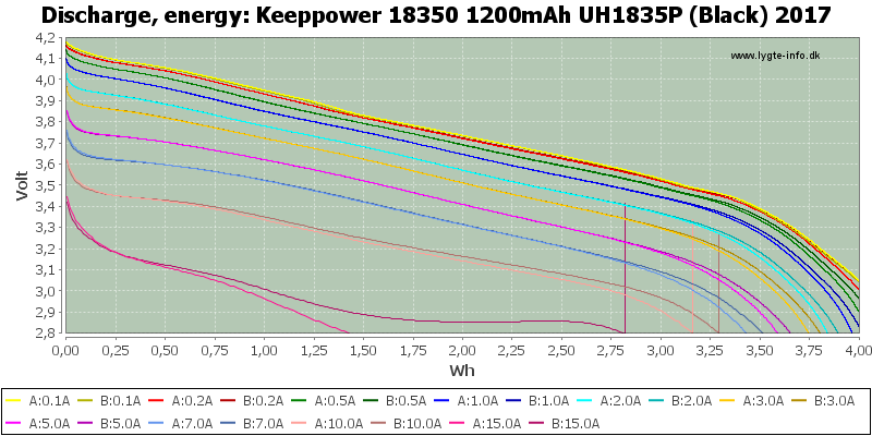 Keeppower%2018350%201200mAh%20UH1835P%20(Black)%202017-Energy