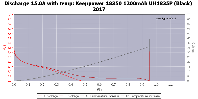Keeppower%2018350%201200mAh%20UH1835P%20(Black)%202017-Temp-15.0
