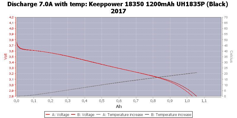 Keeppower%2018350%201200mAh%20UH1835P%20(Black)%202017-Temp-7.0