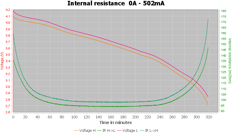 Discharge-Keeppower%2018350%201400mAh%20P1835C3%20%28Black%29%202020-pulse-0.5%2010%2010-IR