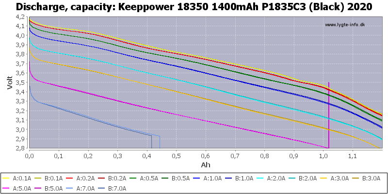 Keeppower%2018350%201400mAh%20P1835C3%20(Black)%202020-Capacity