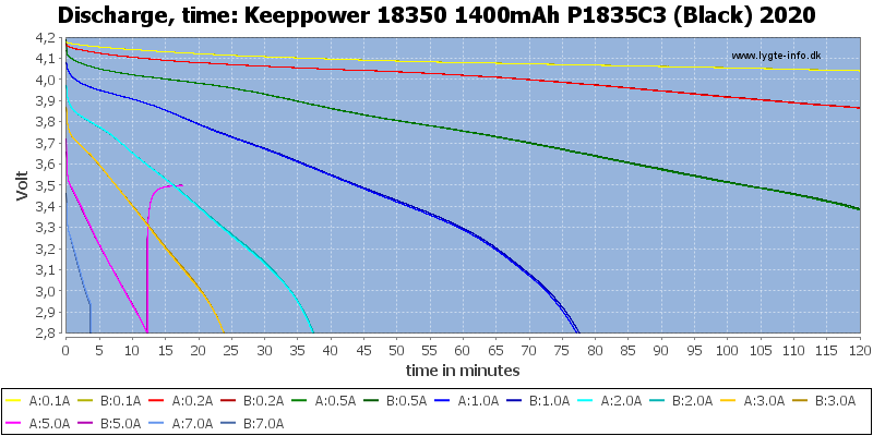 Keeppower%2018350%201400mAh%20P1835C3%20(Black)%202020-CapacityTime