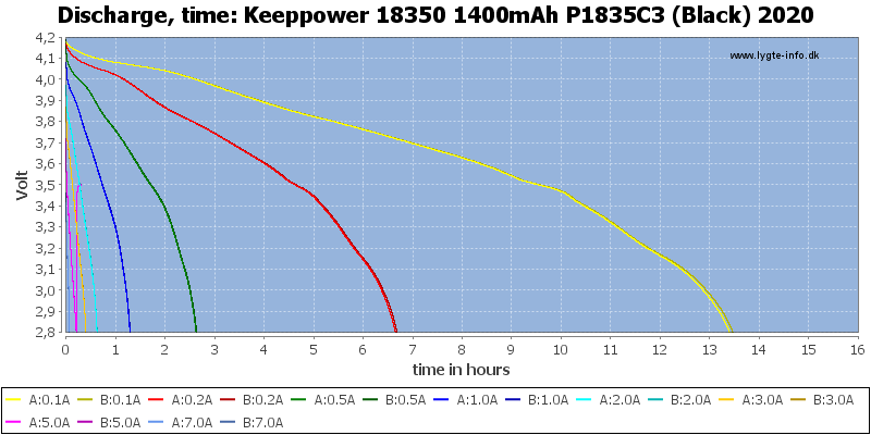 Keeppower%2018350%201400mAh%20P1835C3%20(Black)%202020-CapacityTimeHours