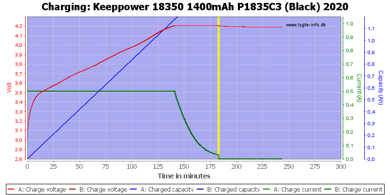 Keeppower%2018350%201400mAh%20P1835C3%20(Black)%202020-Charge