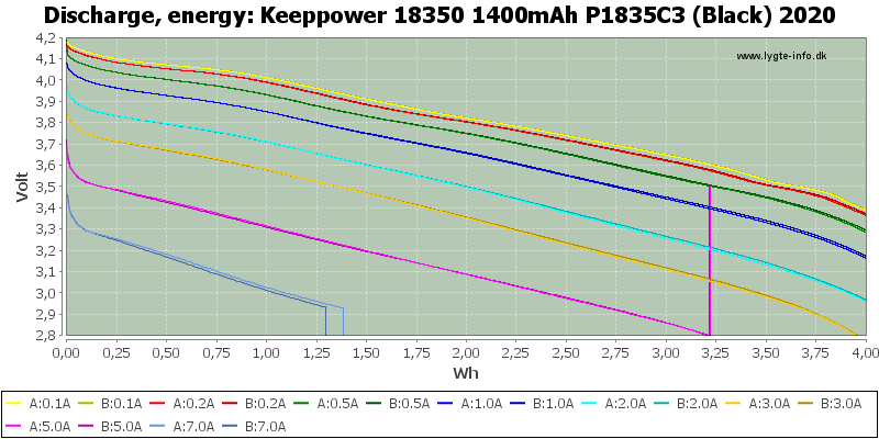 Keeppower%2018350%201400mAh%20P1835C3%20(Black)%202020-Energy