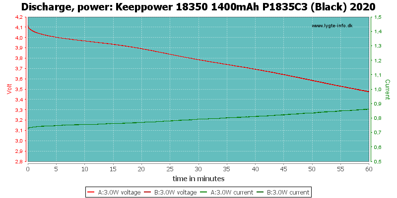 Keeppower%2018350%201400mAh%20P1835C3%20(Black)%202020-PowerLoadTime