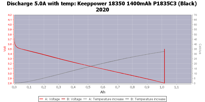 Keeppower%2018350%201400mAh%20P1835C3%20(Black)%202020-Temp-5.0