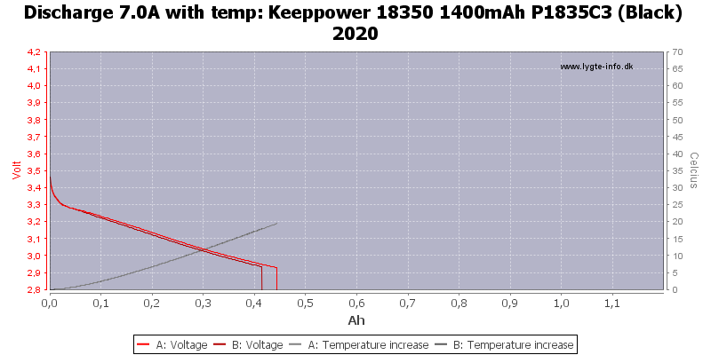 Keeppower%2018350%201400mAh%20P1835C3%20(Black)%202020-Temp-7.0